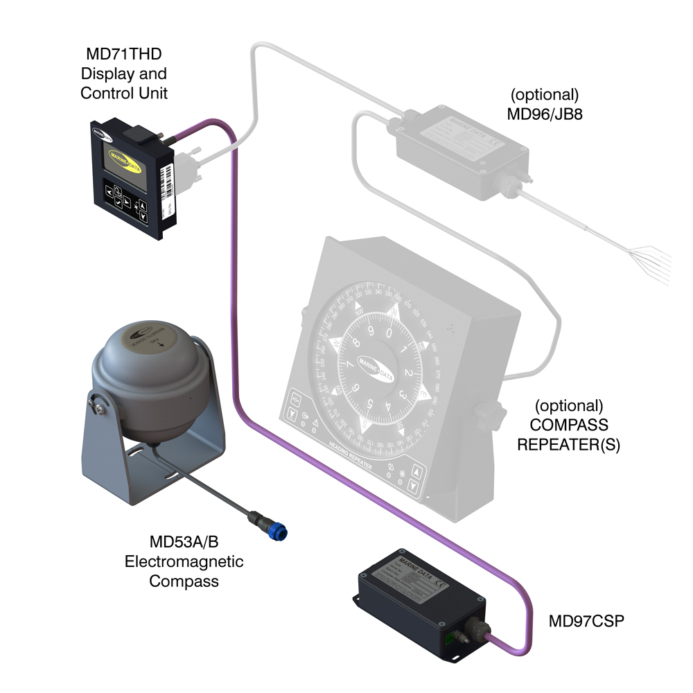 EMC-System-Version