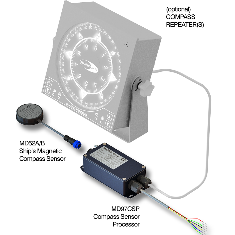MD97TMC-system-800x800